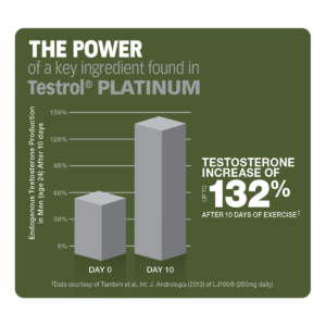Testrol Platinum 60 Tabs